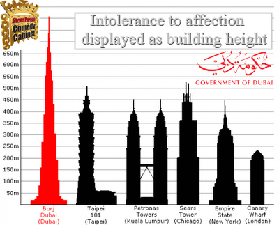 Affection in Dubai as protrayed by buildings