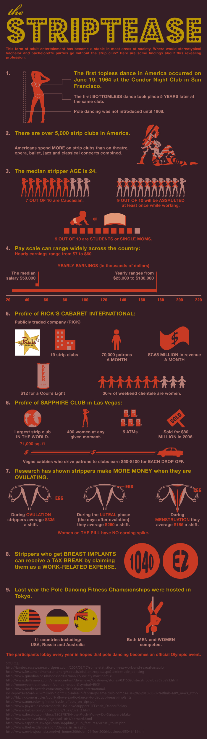 just some useful information about strip clubs.
