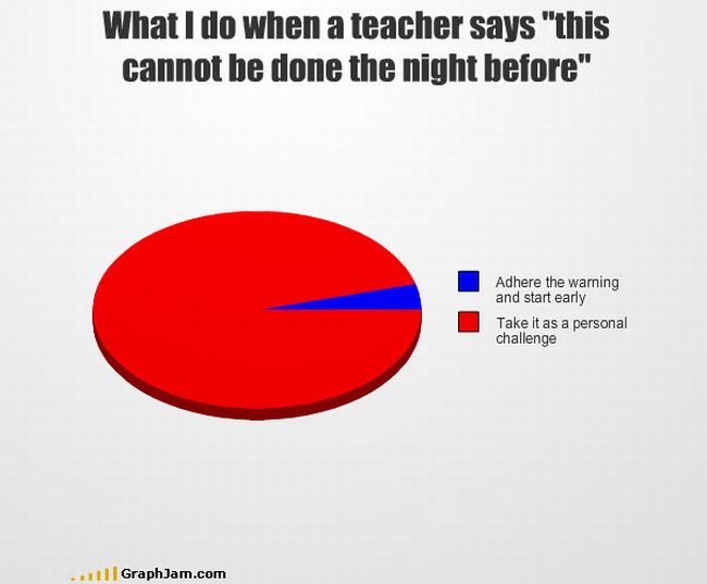 Funny Graphs that are true