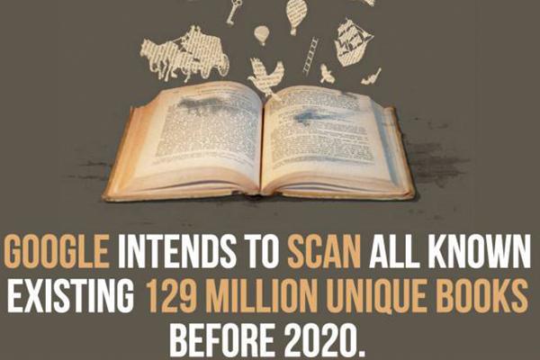 book - Google Intends To Scan All Known Existing 129 Million Unique Books Before 2020.