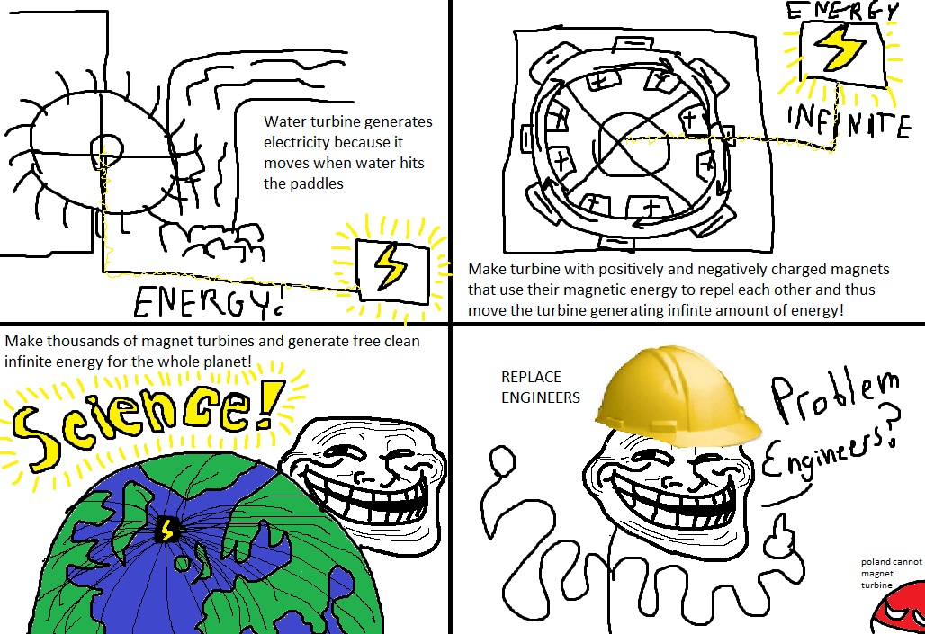 troll physics - Energy Infinite Water turbine generates electricity because it moves when water hits the paddles Make turbine with positively and negatively charged magnets that use their magnetic energy to repel each other and thus move the turbine gener