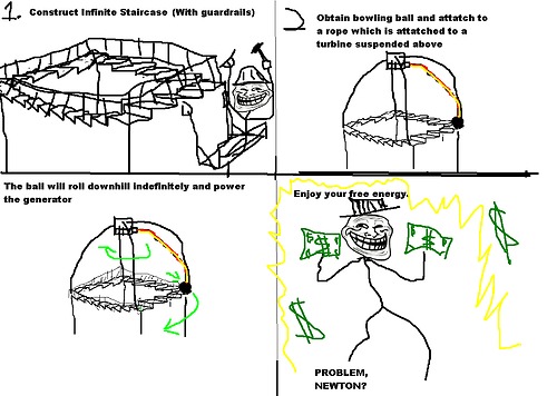 drawing - 1. Construct Infinite Staircase With guardrails Obtain bowling ball and attatch to a rope which is attatched to a turbine suspended above The ball will roll downhill Indefinitely and power the generator Enjoy your free energy Enjoy your finger s