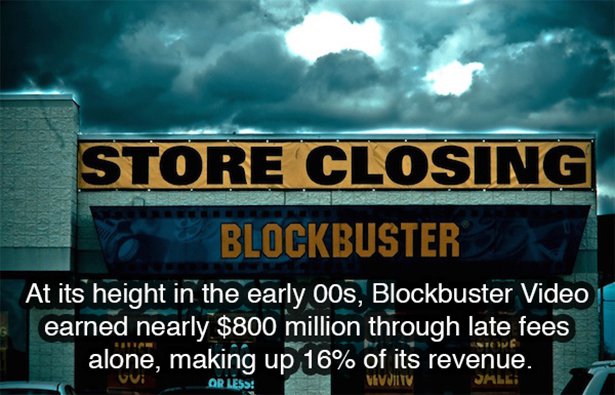 blockbuster - Store Closing Blockbuster At its height in the early Oos, Blockbuster Video earned nearly $800 million through late fees alone, making up 16% of its revenue. Or Less Vivitv