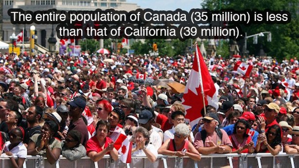canada population - The entire population of Canada 35 million is less than that of California 39 million.
