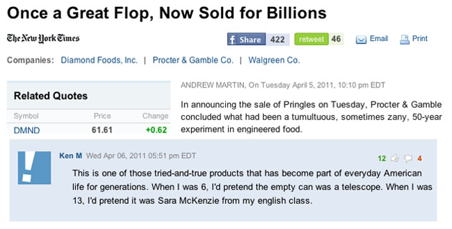 ken m pringles - Once a Great Flop, Now Sold for Billions The New York Times f 422 retweet 46 Email Print Companies Diamond Foods, Inc. Procter & Gamble Co. Walgreen Co. Andrew Martin, On Tuesday , Edt Related Quotes Symbol Price 61.61 Change 0.62 In anno