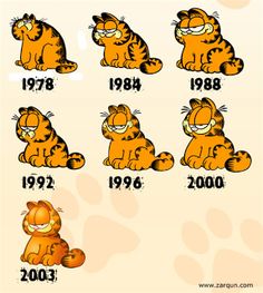 Characters Evolution Over The Years