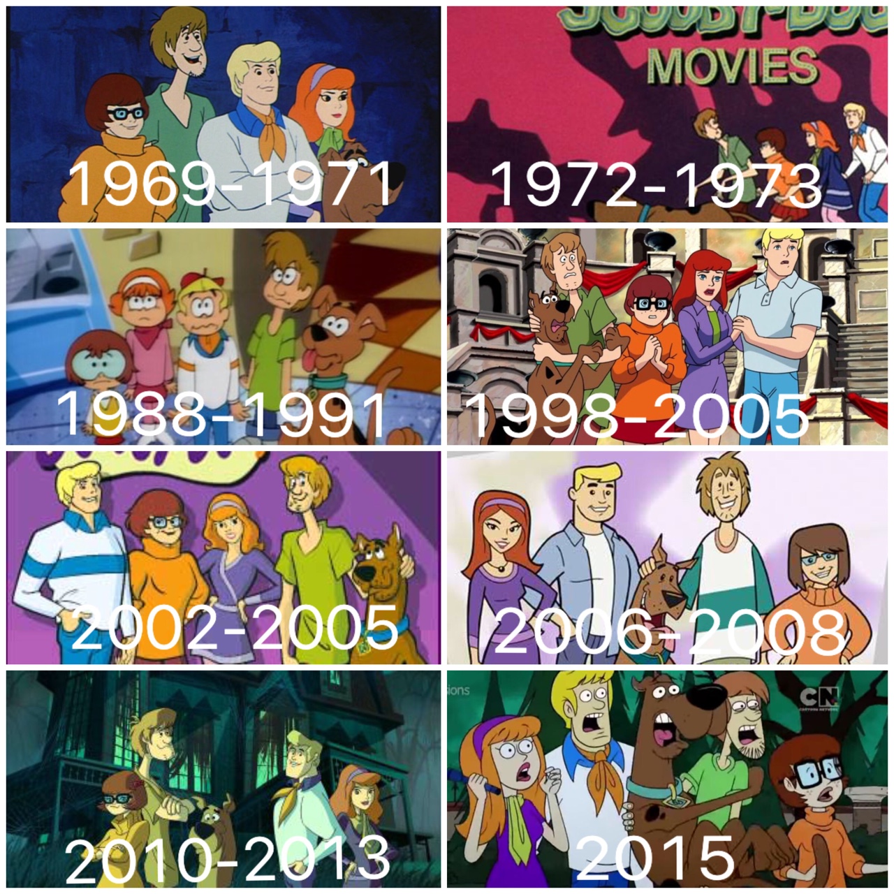 Characters Evolution Over The Years