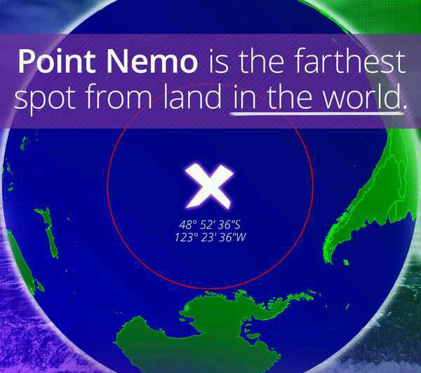 wtf facts - atmosphere - Point Nemo is the farthest spot from land in the world. 48 52' 36"S 123 23'36"W