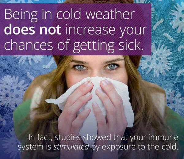 wtf facts - being sick facts - Being in cold weather does not increase your chances of getting sick. In fact, studies showed that your immune system is stimulated by exposure to the cold.