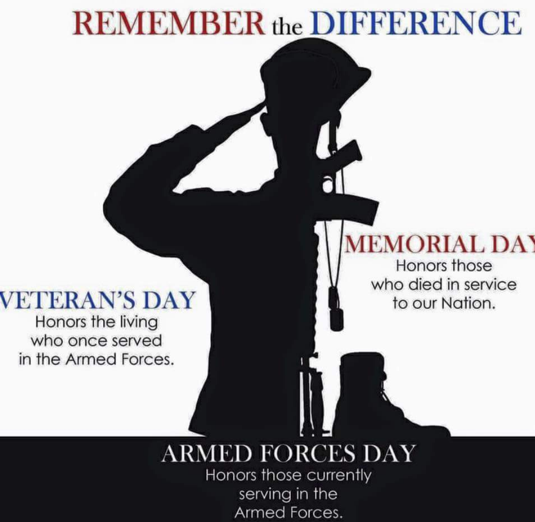 memorial day veterans day armed forces day - Remember the Difference Memorial Day Honors those who died in service to our Nation. Veteran'S Day Honors the living who once served in the Armed Forces. Armed Forces Day Honors those currently serving in the A