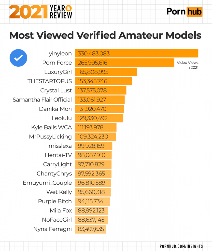 What is the most veiwed video on pornhub