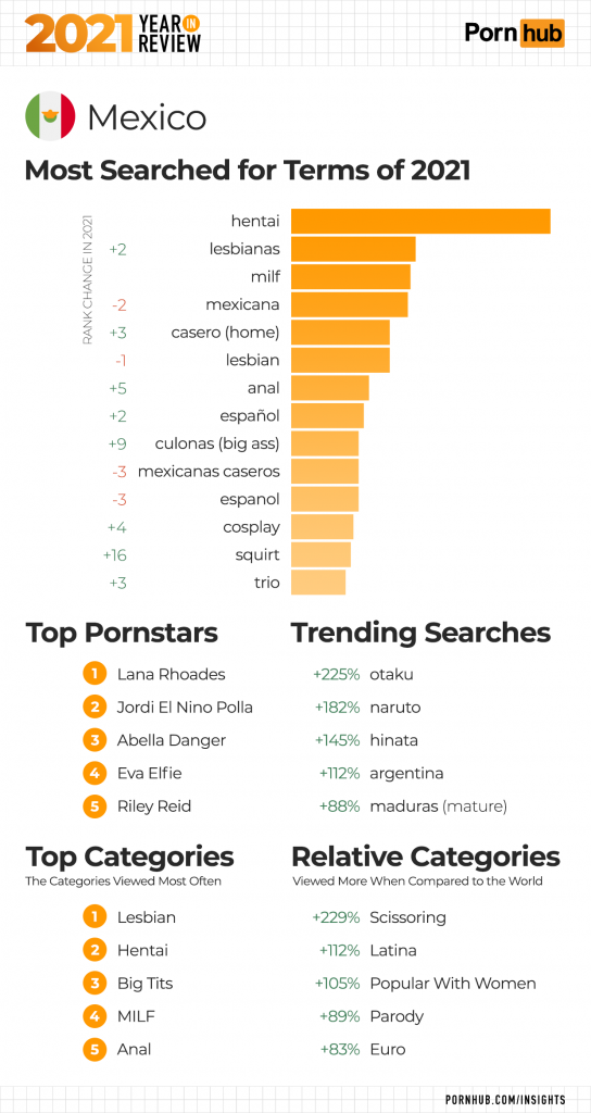 pornhubs year in review -
