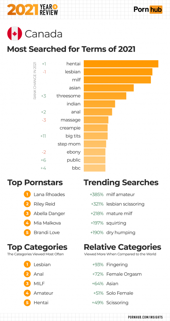 pornhubs year in review -