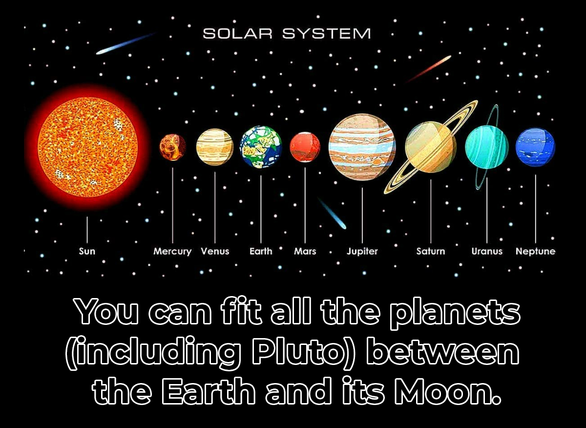 mind blowing ffacts - You can fit all the planets (including Pluto) between the Earth and its Moon.