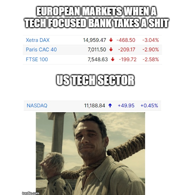 bank collapse memes - photo caption - European Markets When A Tech Focused Bank Takes A Shit Xetra Dax Paris Cac 40 Ftse 100 Nasdaq imgflip.com 14,959.47 7,011.50 7,548.63 468.50 3.04% 209.17 2.90% 199.72 2.58% Us Tech Sector 11,188.84 49.95 0.45%