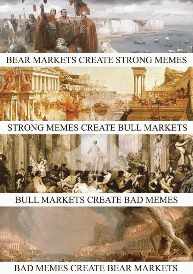bank collapse memes - strong man create good time - Bear Markets Create Strong Memes Strong Memes Create Bull Markets Bull Markets Create Bad Memes Bad Memes Create Bear Markets