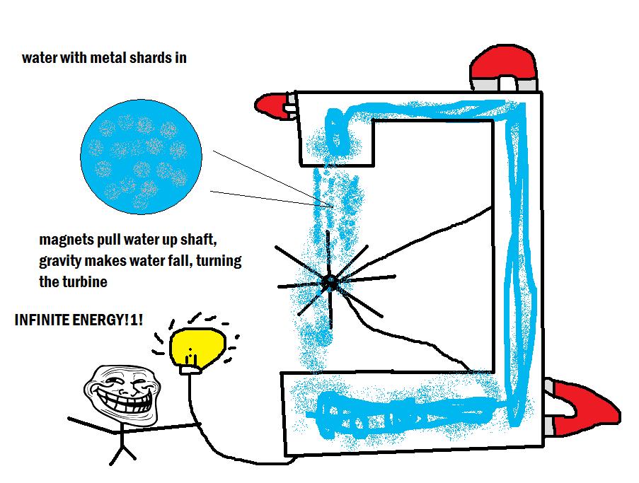 science troll - water with metal shards in Usa Ss . magnets pull water up shaft, gravity makes water fall, turning the turbine Infinite Energy!1! .