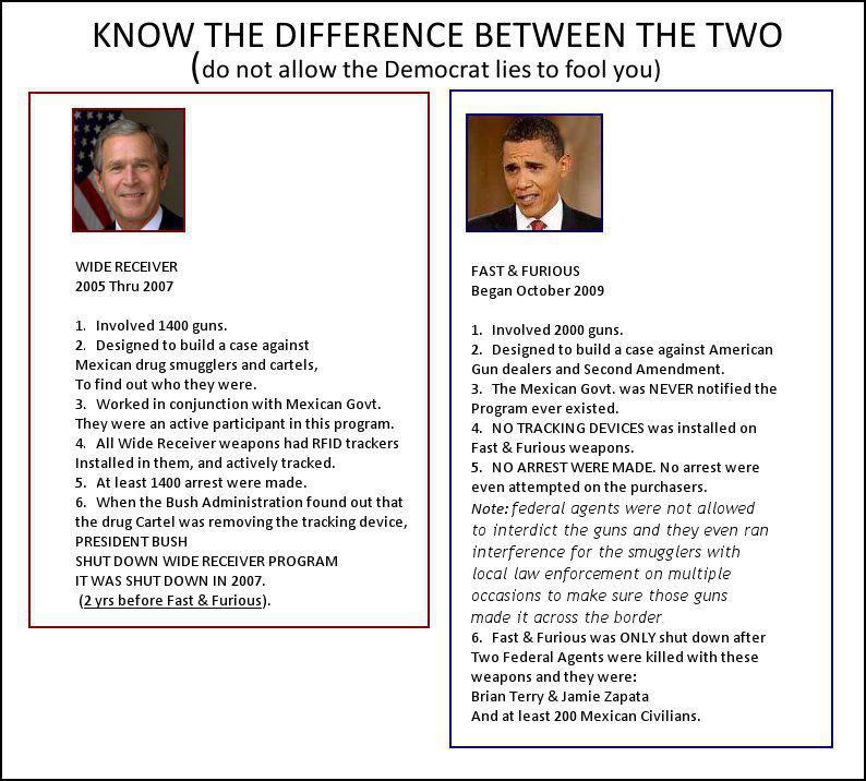 They are NOT the same. They are two different programs. One under bush that tracked the guns and one under Obama where the guns where just let go.