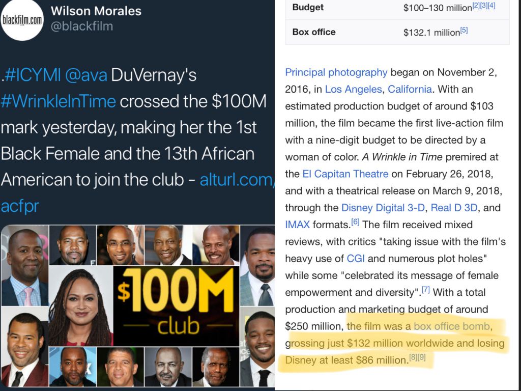 memes - media - Wilson Morales Budget $100130 million234 blackfilm.com Box office $132.1 million5 . DuVernay's crossed the $100M 'mark yesterday, making her the 1st Black Female and the 13th African American to join the club alturl.com acfpr Principal pho