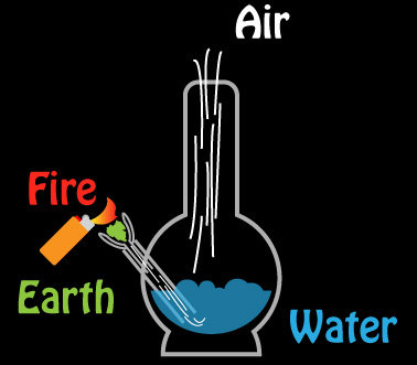 earth wind fire water bong - fire, Earth. Water