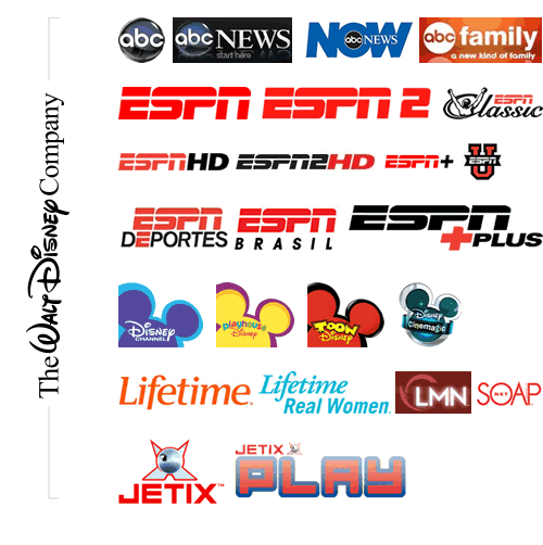 Who Owns What on Television?
