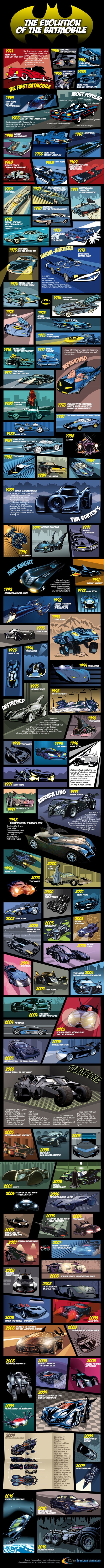 Evolution of the batmobile