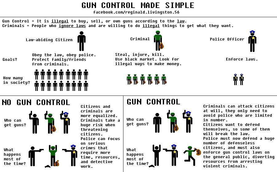 This is why gun control doesn't work.
Simple enough that even a liberal can understand (but probably won't).