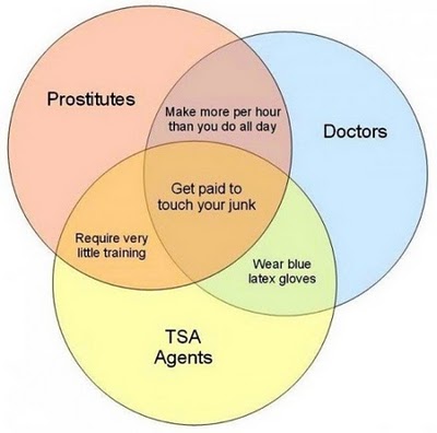 TSA!