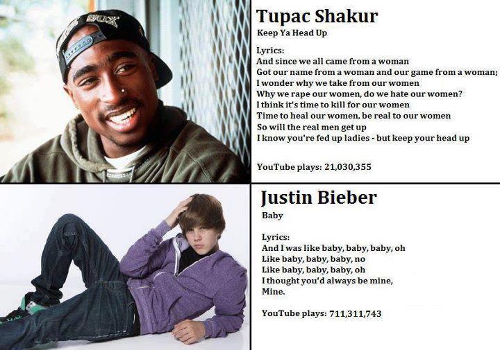How exactly does Beiber's moronic song have wayy more views than Tupacs inspiring one?