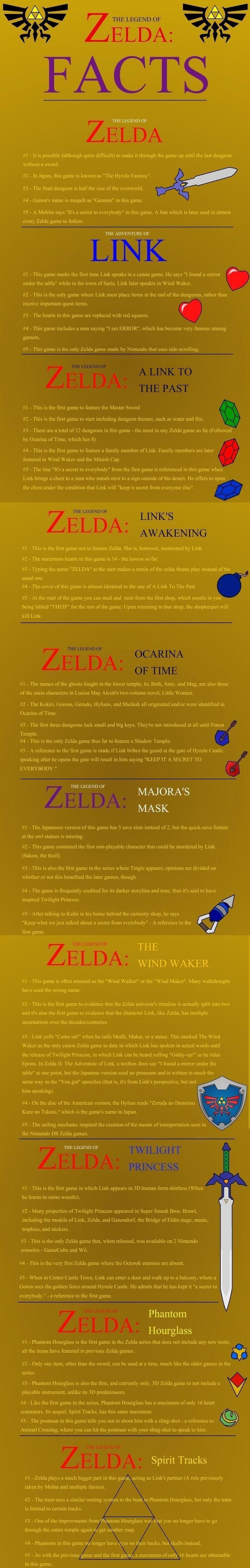 comp of Zelda facts