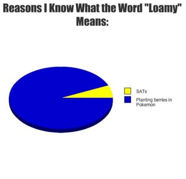 gaming meme funny - Reasons I Know What the Word "Loamy" Means Sats Planting berries in Pokemon