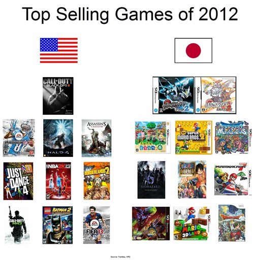 japan video games - Top Selling Games of 2012 Assassins Mario BA05.2 e Fifa 13
