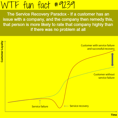 20 Fun Facts To Stick in your Think Meat