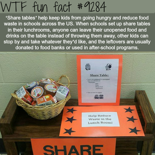 share tables in schools - Wtf fun fact tables' help keep kids from going hungry and reduce food waste in schools across the Us. When schools set up tables in their lunchrooms, anyone can leave their unopened food and drinks on the table instead of throwin