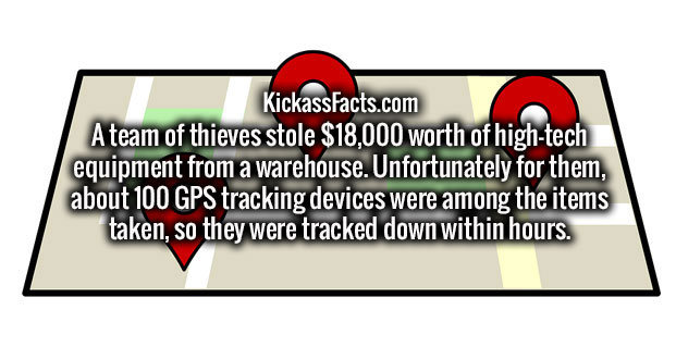 games - KickassFacts.com A team of thieves stole $18,000 worth of hightech equipment from a warehouse. Unfortunately for them, about 100 Gps tracking devices were among the items taken, so they were tracked down within hours.