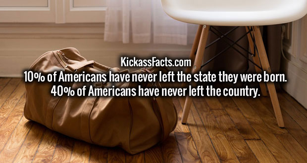 minimalist bare essentials - KickassFacts.com 10% of Americans have never left the state they were born. 40% of Americans have never left the country.