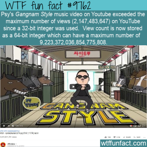 gangnam style - Wtf fun fact Psy's Gangnam Style music video on Youtube exceeded the maximum number of views 2,147,483,647 on YouTube since a 32bit integer was used. View count is now stored as a 64bit integer which can have a maximum number of 9,223,372,