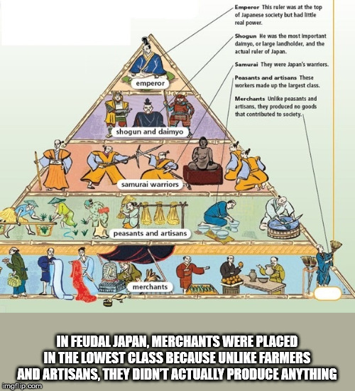 social structure of japan - Emperor This ruler was at the top of Japanese society but had little real power Shogun He was the most important daryo or large landholder, and the actual ruler of Japan Samurai They were Japan's warriors. emperor Peasants and 