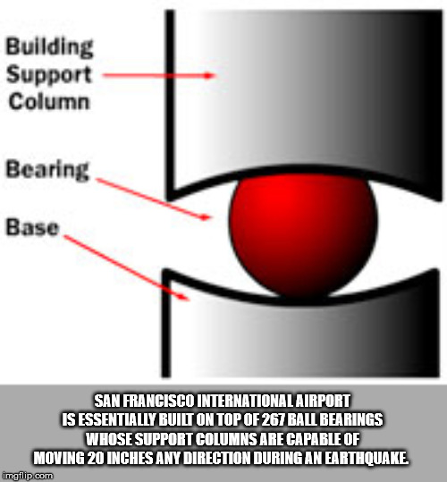 diagram - Building Support Column Bearing Base San Francisco International Airport Is Essentially Built On Top Of 267 Ball Bearings Whose Support Columns Are Capable Of Moving 20 Inches Any Direction During An Earthquake Imgflip.com