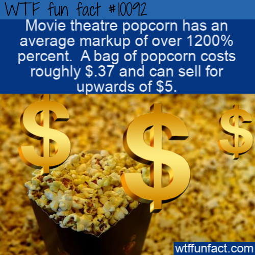 popcorn - Wtf fun fact Movie theatre popcorn has an average markup of over 1200% percent. A bag of popcorn costs roughly $.37 and can sell for upwards of $5. wtffunfact.com