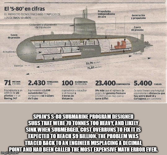 spain s 80 submarine