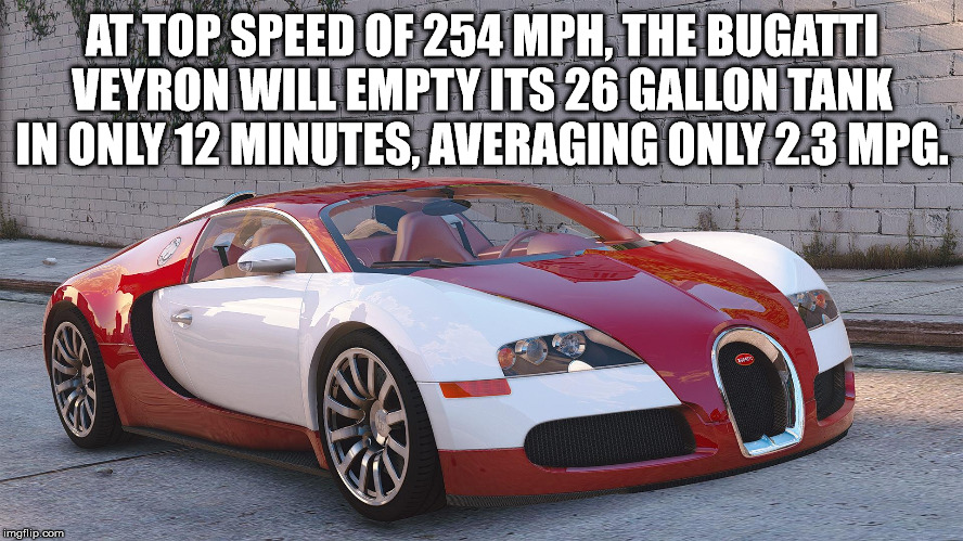 bugatti veyron 2009 - At Top Speed Of 254 Mph, The Bugatti Veyron Will Empty Its 26 Gallon Tank In Only 12 Minutes, Averaging Only 2.3 Mpg. Now imgflip.com