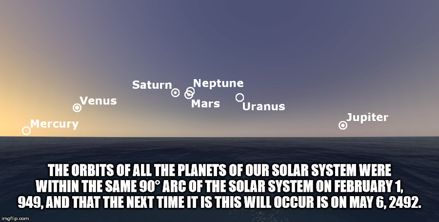 ringo starr tour 2011 - Saturn Neptune Venus 0 Mars Uranus Mercury Jupiter The Orbits Of All The Planets Of Our Solar System Were Within The Same 90 Arc Of The Solar System On February 1, 949, And That The Next Time It Is This Will Occur Is On . imgflip.c