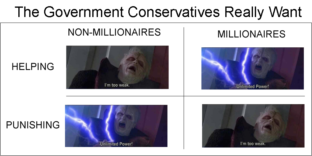 jaw - The Government Conservatives Really Want NonMillionaires Millionaires Helping I'm too weak. Unlimited Power! Punishing Unlimited Power! I'm too weak.