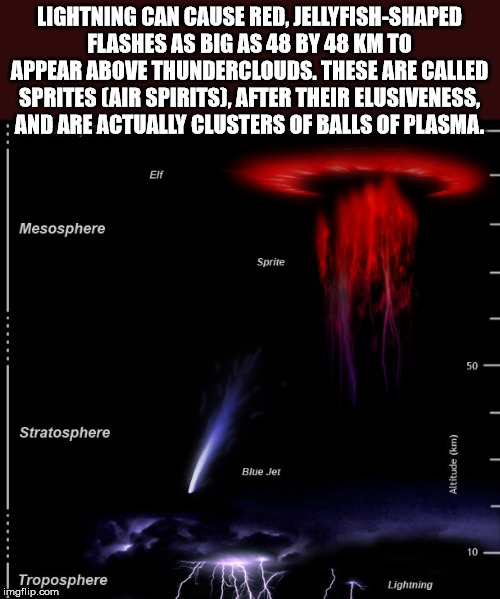 upper atmospheric lightning - Lightning Can Cause Red, JellyfishShaped Flashes As Big As 48 By 48 Km To Appear Above Thunderclouds. These Are Called Sprites Air Spirits, After Their Elusiveness. And Are Actually Clusters Of Balls Of Plasma. Mesosphere Spr