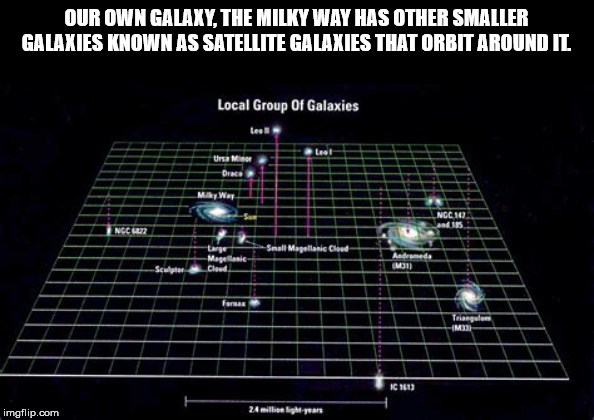 light - Our Own Galaxy. The Milky Way Has Other Smaller Galaxies Known As Satellite Galaxies That Orbit Around It Local Group Of Galaxies Small Magellanic imgflip.com