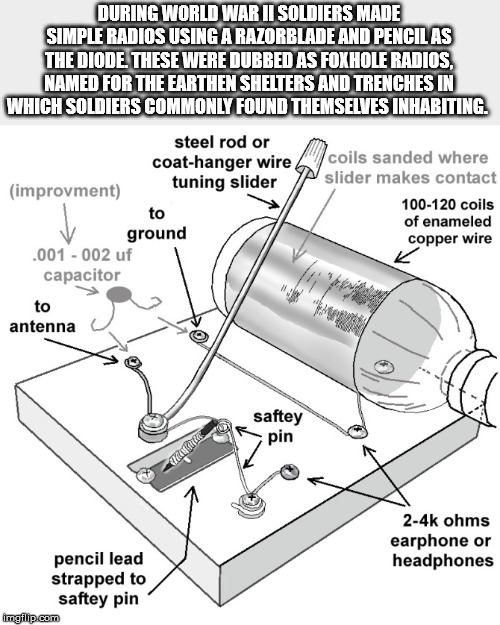 foxhole radio - During World War Ii Soldiers Made Simple Radios Using A Razorblade And Pencil As The Diode These Were Dubbed As Foxhole Radios Named For The Earthen Shelters And Trenches In Which Soldiers Commonly Found Themselves Inhabiting steel rod orm