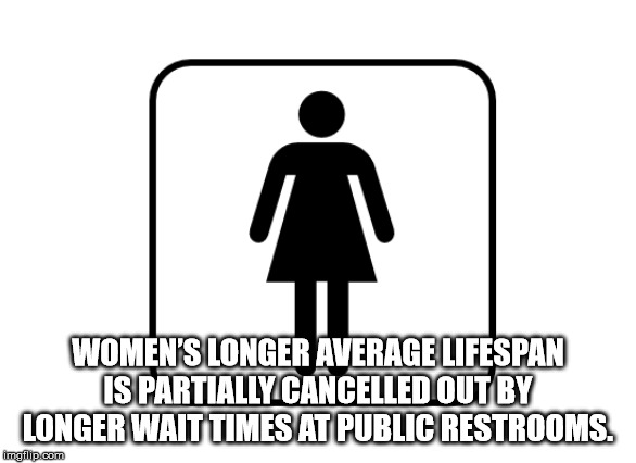 ladies room sign - Women'S Longer Average Lifespan Is Partially Cancelled Out By Longer Wait Times At Public Restrooms. imgflip.com