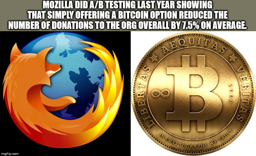 Mozilla Did AB Testing Last Year Showing That Simply Offering A Bitcoin Option Reduced The Number Of Donations To The Org Overall By 7.5% On Average. Ouit As Rtas R9 2009 S In Crypto Yptograph Trust Phy We Trup imgflip.com