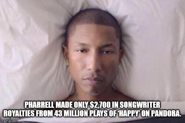 first day back to school memes - Pharrell Made Only $2,700 In Songwriter Royalties From 43 Million Plays Of Happy On Pandora. imgflip.com